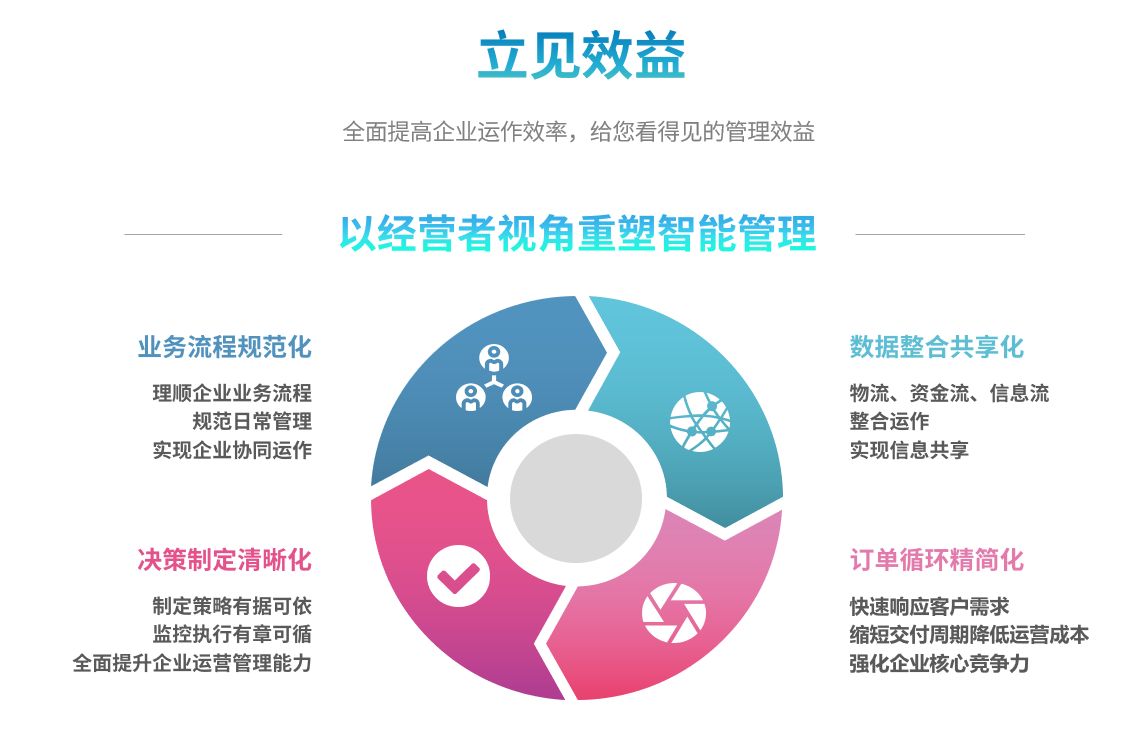 企业实施九游在线登录官网-九游online(中国)
要提前了解哪些方面?
